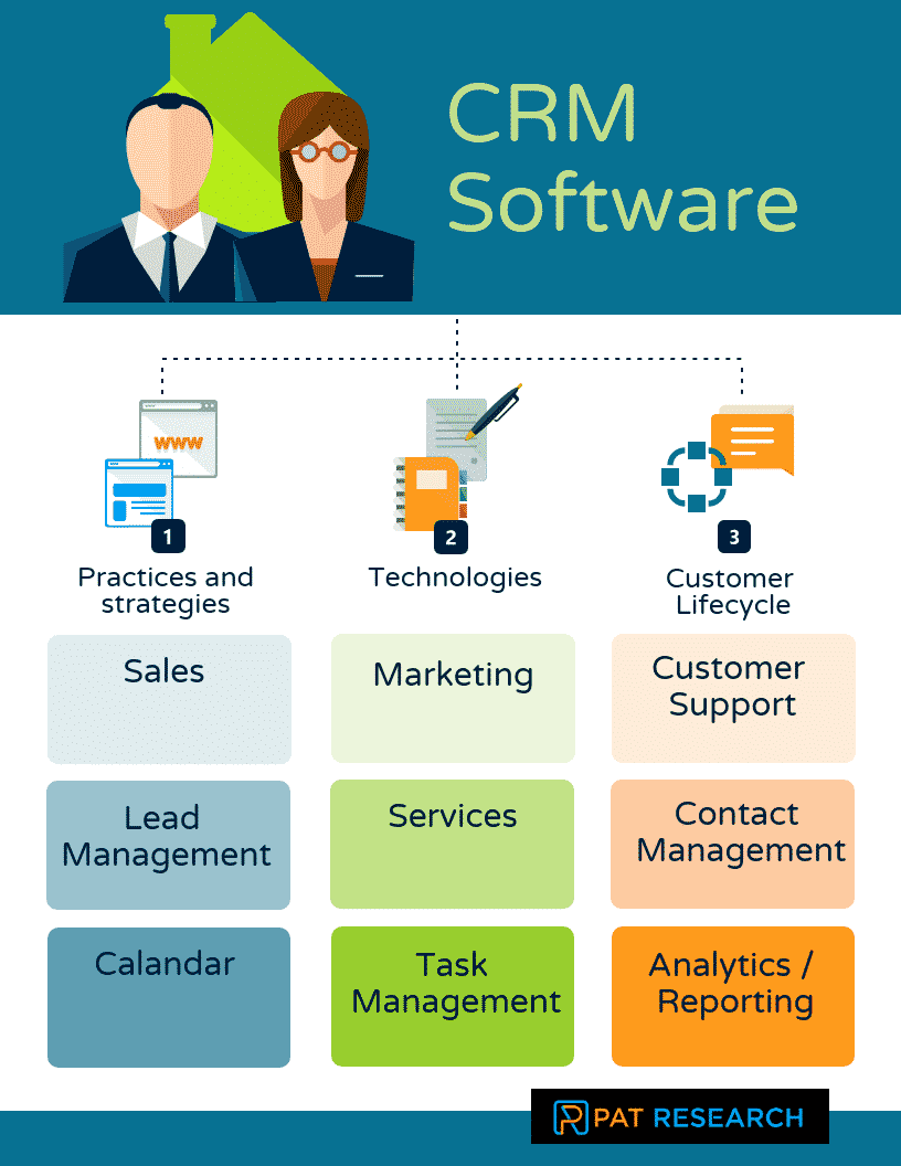 Best Crm Software For Service Industry